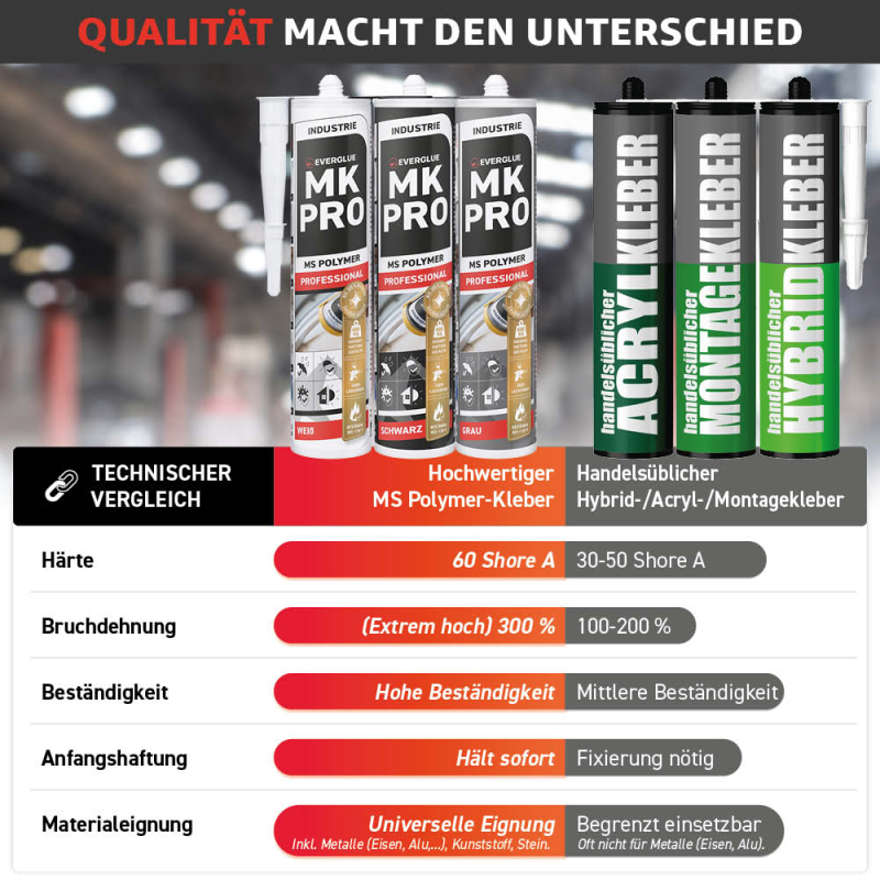 Everglue MK Pro 1K MS Polymer Klebstoff Dichtstoff UV-beständig schwarz 440g Kartusche – Bild 7